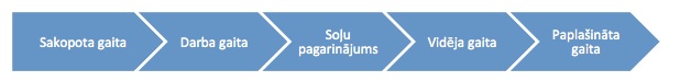 gaitas gaitas